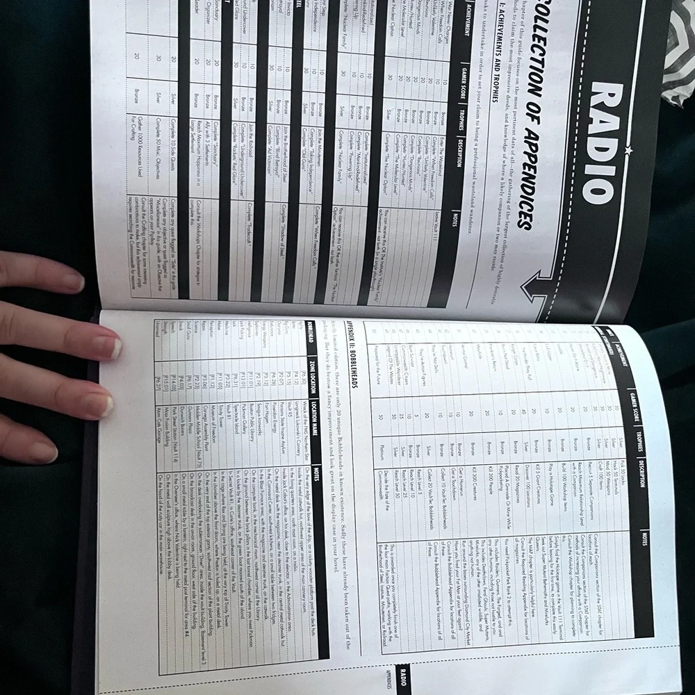 Fallout 4 Vault Dweller’s Survival Guide Collectors Edition